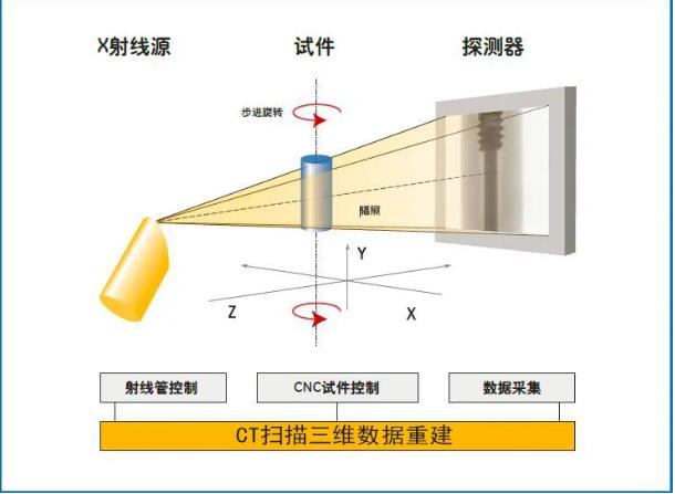 商丘工业CT无损检测